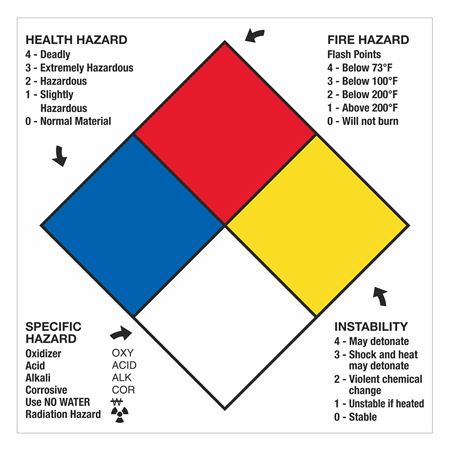 NFPA Panels with Hazard Ratings - 15" Square